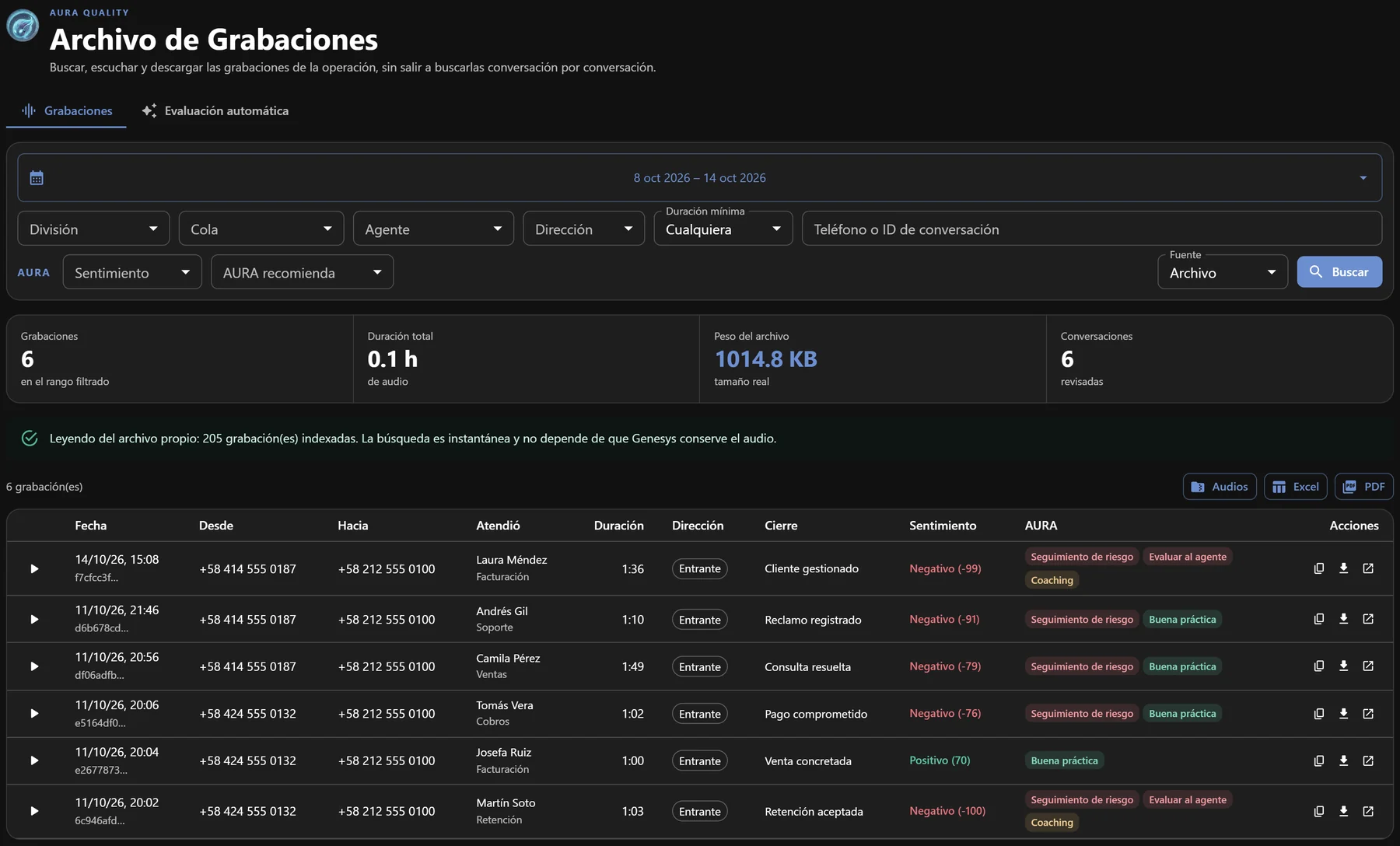 Archivo de Grabaciones de AURA con sentimiento y recomendaciones por llamada
