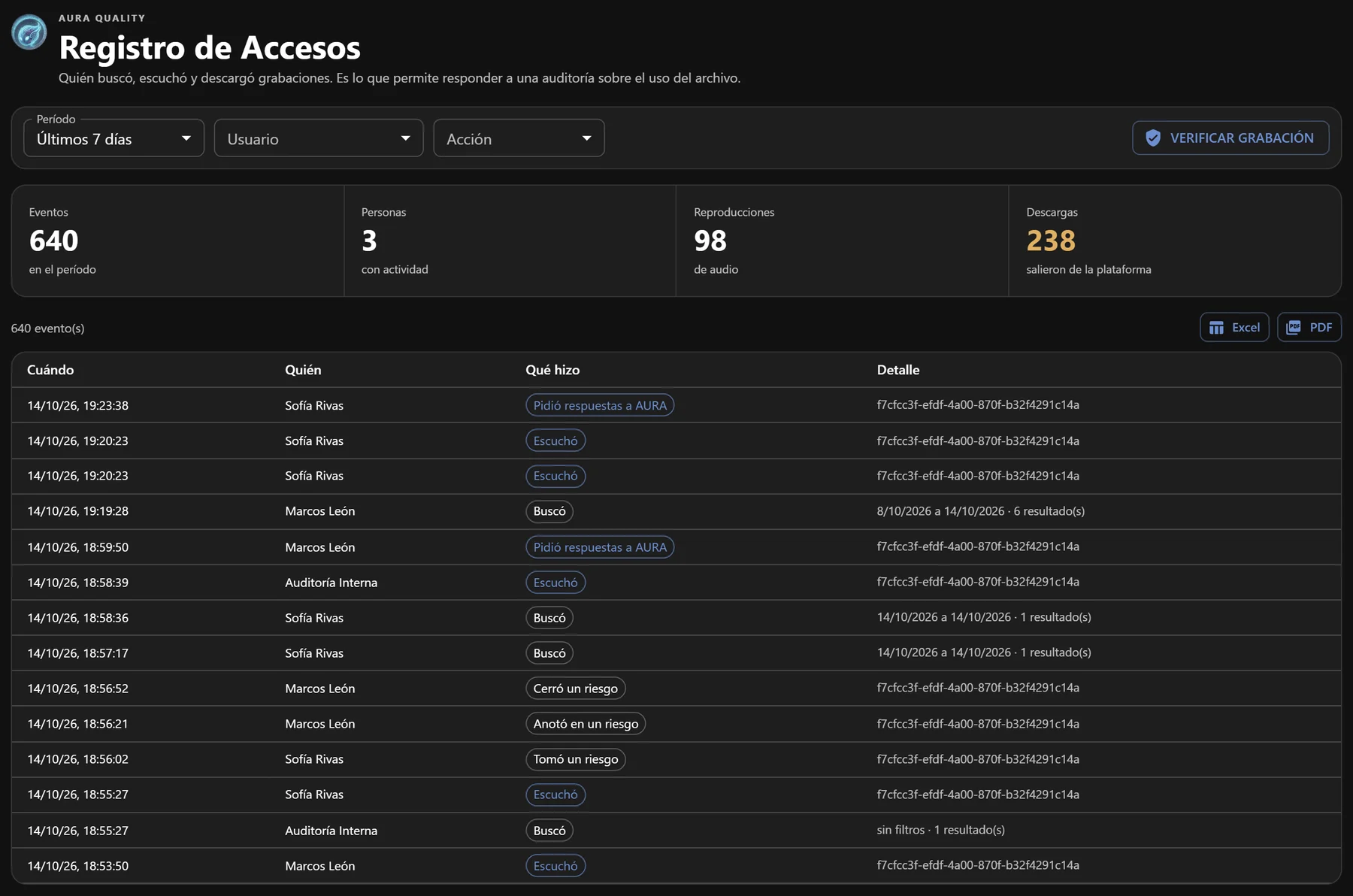 Registro de Accesos de AURA con quién buscó, escuchó y descargó